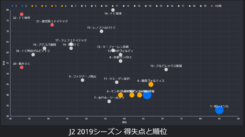 J2 2019シーズン